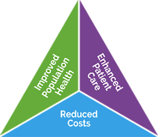 Chs Propels Health Systems Towards Triple Aim Success - Triangle (532x460)