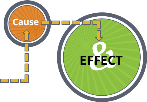 Drugs Clipart Health Issue - Cause And Effect Icon (500x350)
