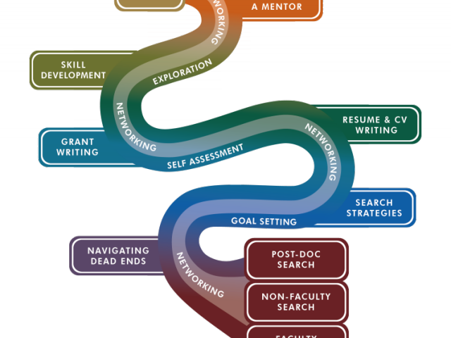 Pathway Clipart Advancement - Screenshot (640x480)