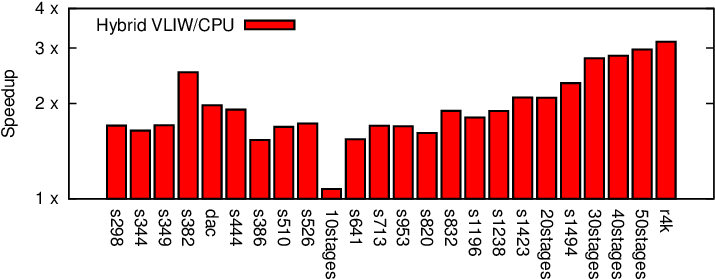 Speedup Calculation Equations For Spice Iteration-control - Parallel (756x311)
