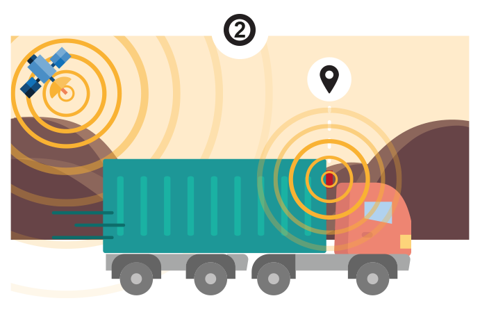 04 Capture The Journey Of Your Asset - Trailer Truck (691x459)