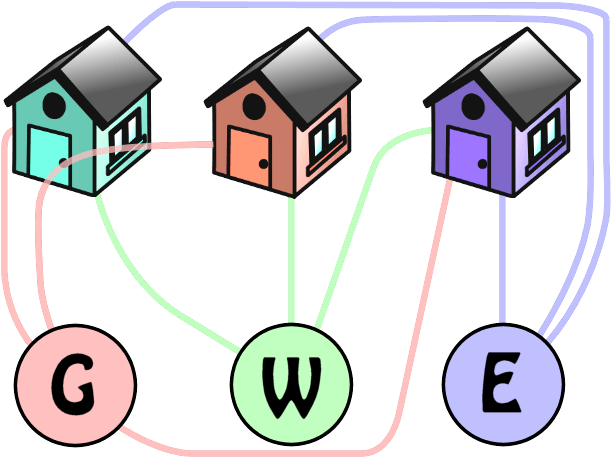Click To Enlarge - Gas Electric Water Puzzle (640x480)