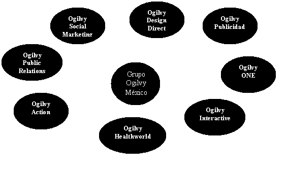 Un Claro Ejemplo De Ello Es El Grupo Ogilvy México - Estructura Organizacional De Ogilvy (540x300)