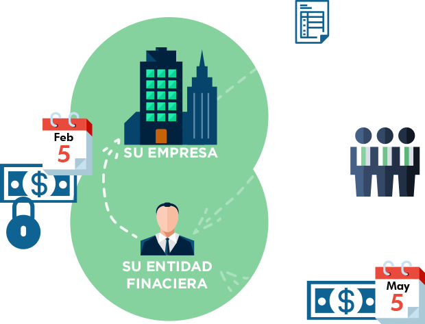 Leasing, Renting, Factoring Y Confirming - Infografia Factoring (620x473)