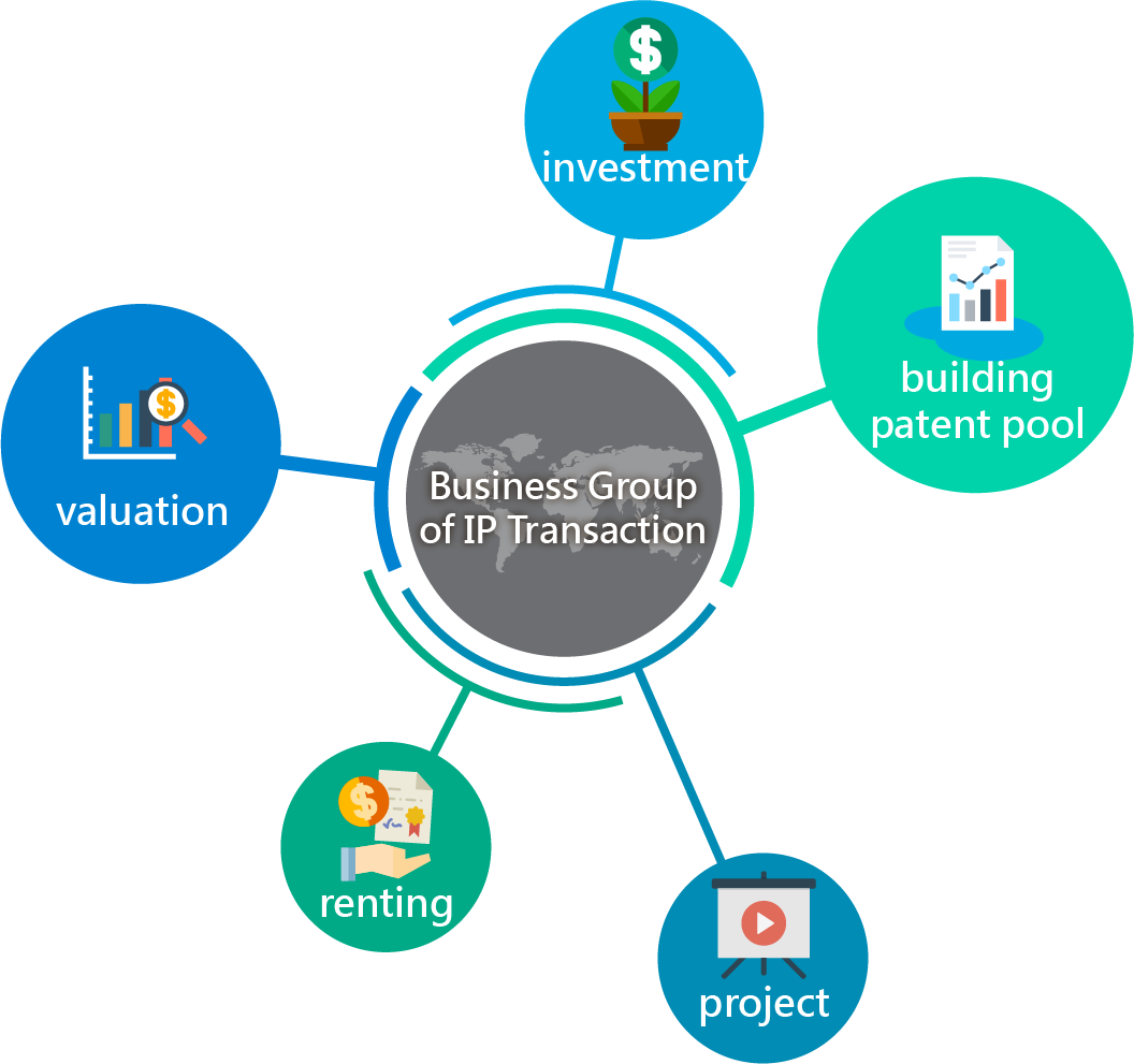 Ip Valuation, Renting, Project, Investment And Building - Computer Science (1056x991)