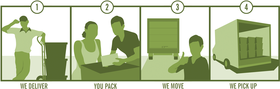 Eco-crammer Rental Process - Cartoon (1000x318)