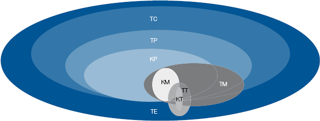 Conceptual Model Of The Economic Relationships Between - Money Laundering (664x258)