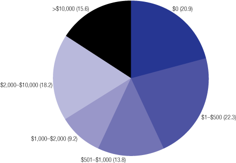 Current Costs Of Compliance And Anticipated Changes - Cost Of Counter Terrorism (600x428)