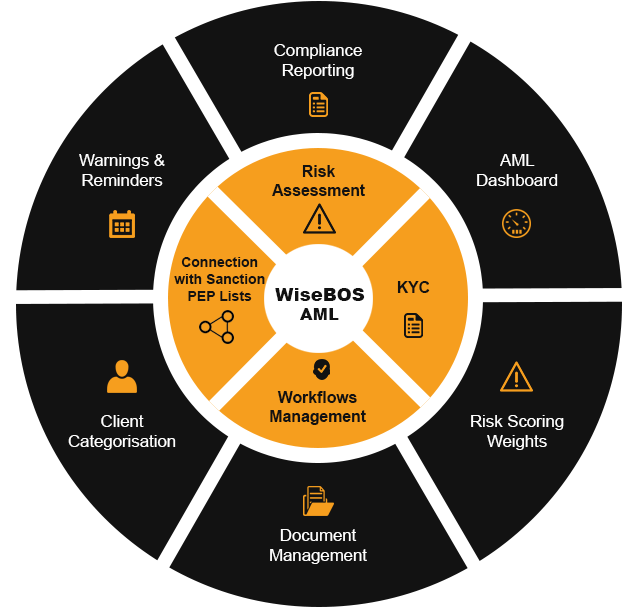 Anti-money Laundering - Angel Tube Station (681x636)