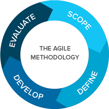 Ic Securities An Africa-focused Investment Securities - Agile Methodology Icon (380x393)