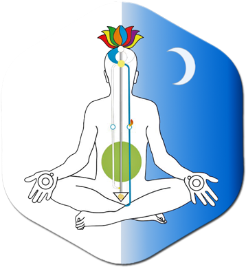 The Left Channel, Or Moon Channel, Is The Channel Of - Sahaja Yoga Subtle System (400x400)