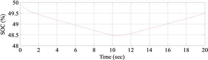 Soc Of A Battery During Motoring And Charging Mode - Soc Of A Battery During Motoring And Charging Mode (900x211)