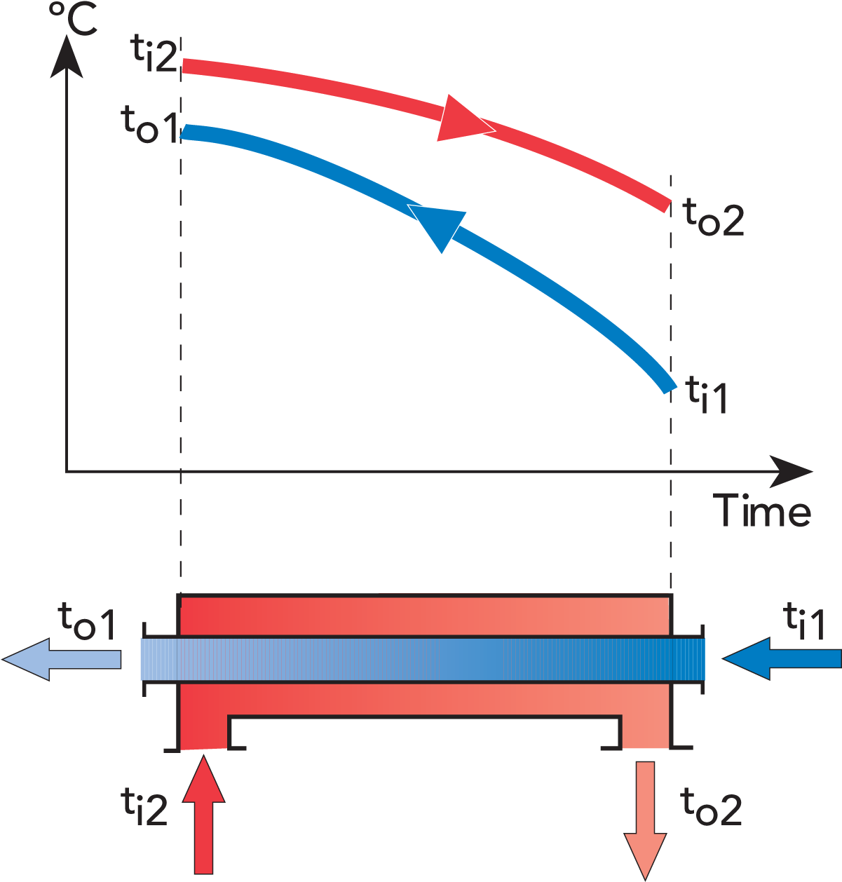 Zoom - Logarithmic Mean Temperature Difference Delta (1200x1265)