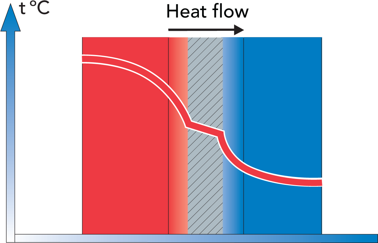 Indirect Heating - Diagram (1200x780)