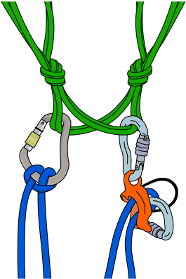 Belaying In Guide Mode With A Quad Anchor - 3 Point Anchor Quad (300x401)