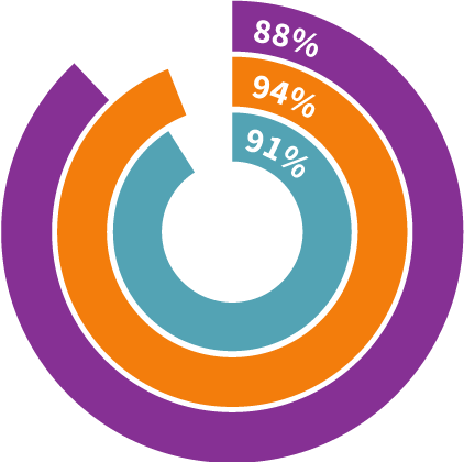 David Spiller Board Member - Peace Sign (422x420)