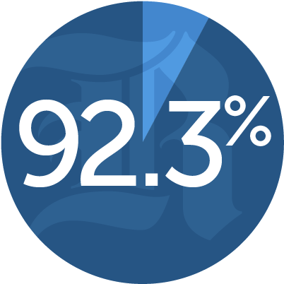 First Year To Sophomore Year Retention From 2007 - Harrow Times (500x500)