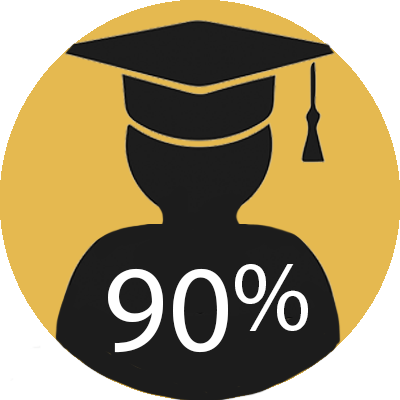 90% Of Graduates Are College Bound - Graduation Logo (400x400)