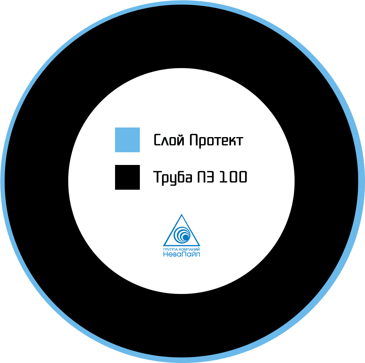 Надежность И Современность Труб Из Полиэтилена На Протяжении - Circle (1200x1200)