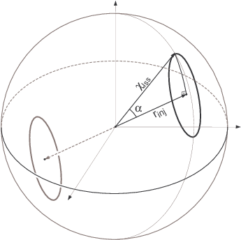 A Schematic Illustration Of Two Antipodal Matching - Circle (368x367)