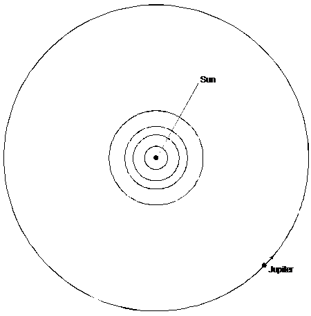 On The Diagram, Draw A Dot To Show The Earth's Position - Circle (442x443)