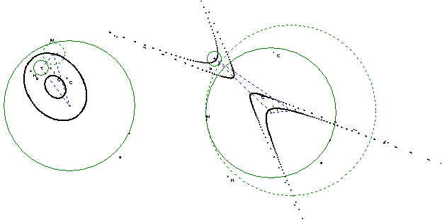 The Centroid G Was Modestly Interesting In That It - Circle (618x309)