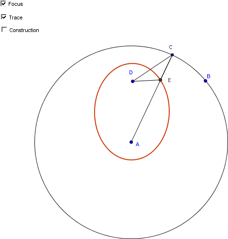 If The Focus Is Inside The Circle, Then E Follows The - Circle (735x580)