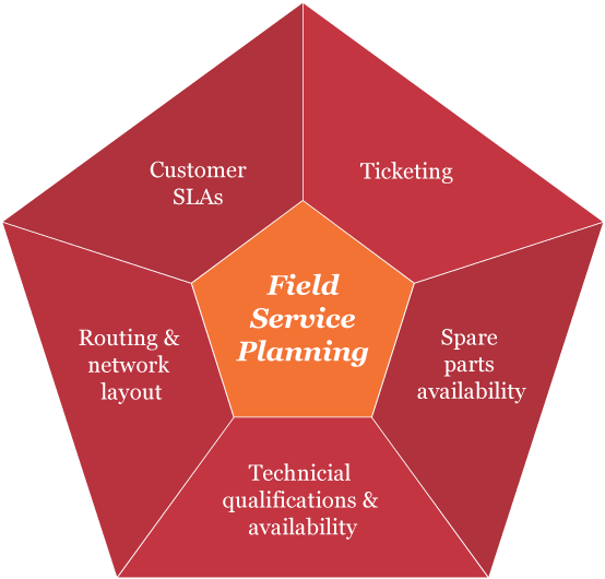 Field Service Management - Paper (600x600)