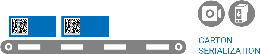 Track And Trace Solutions - Track And Trace (952x184)