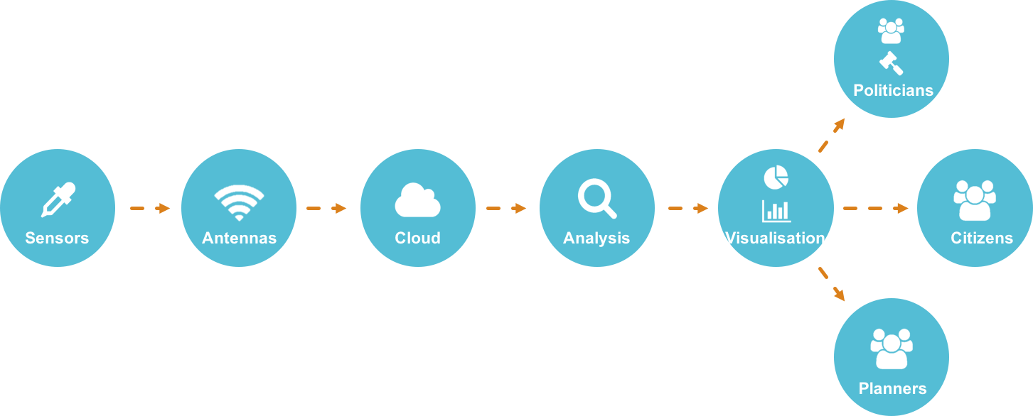 Ctt Chain - Norwegian University Of Science And Technology (1453x586)