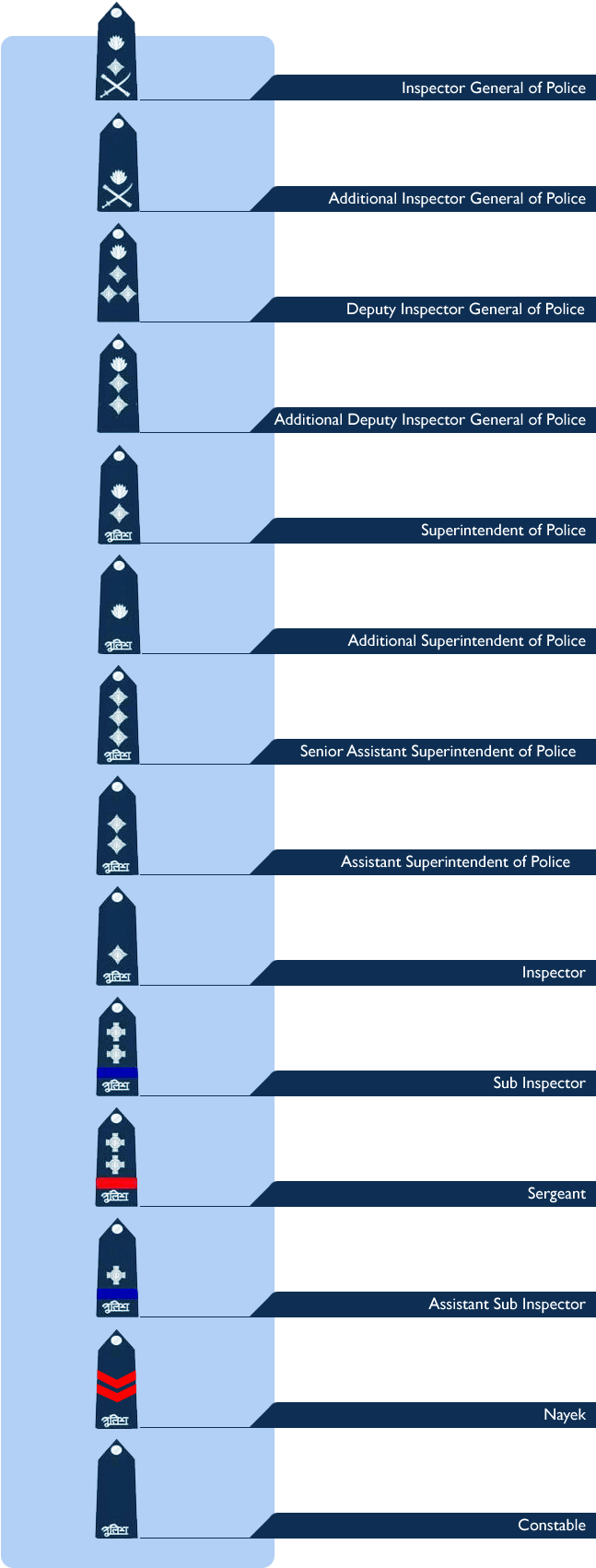 There Are Different Insignias That The Officers And - Bangladesh Police Rank (656x1702)