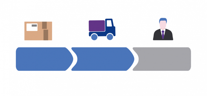 Track & Trace Feature For Monitoring Shipments - Track And Trace (727x338)