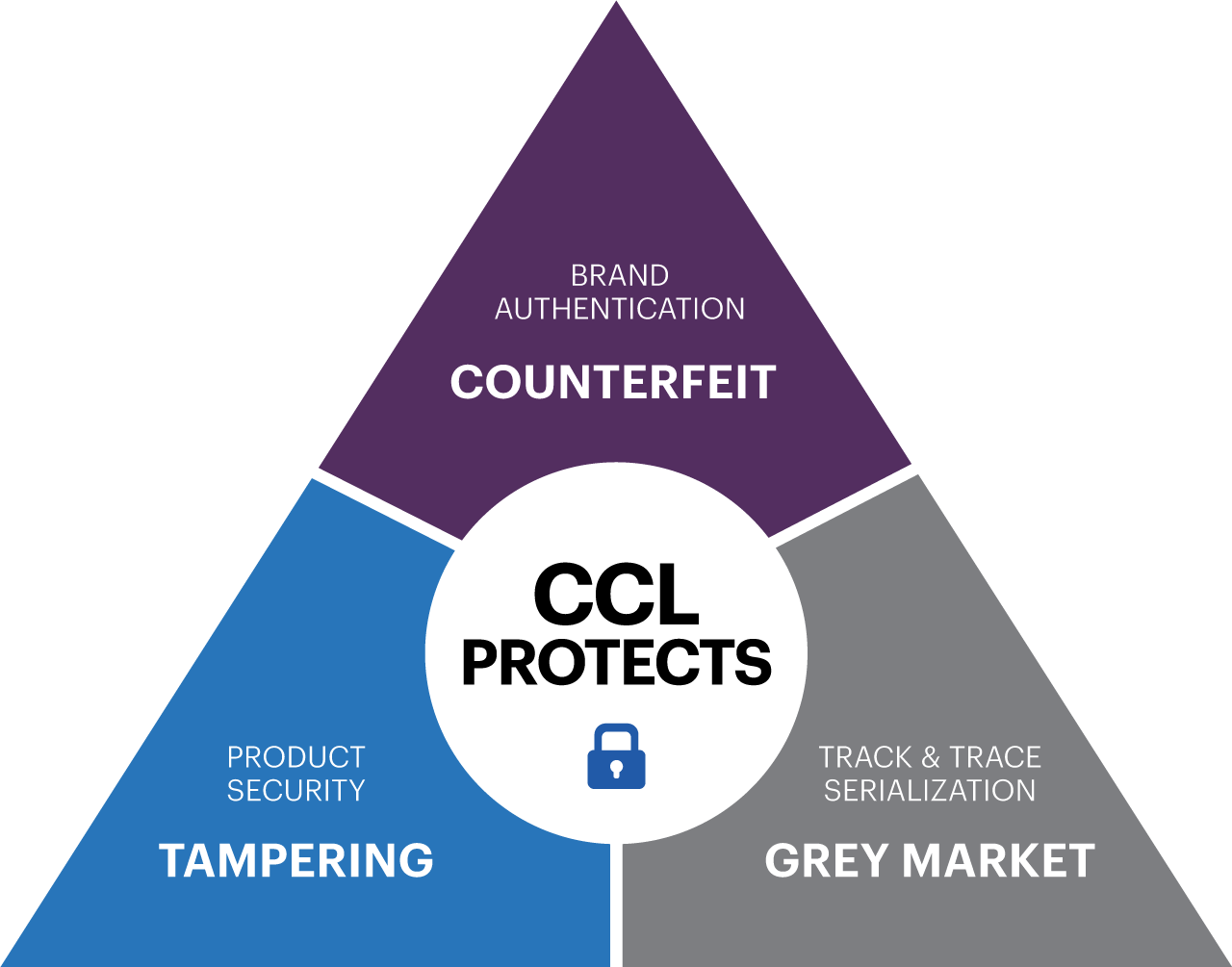 Product Description - Customer Relationship Management (1280x1005)