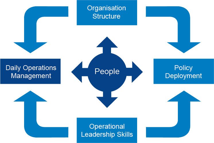 Operations Management Vs - Operational Management (746x500)