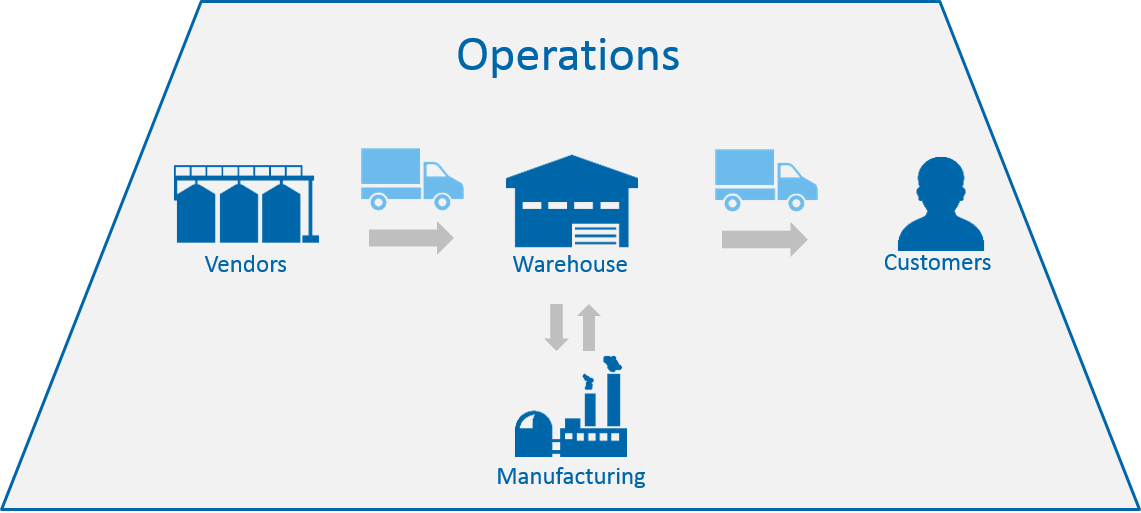 Supply Chain Management Business Process Lean Manufacturing - Diagram (1141x513)