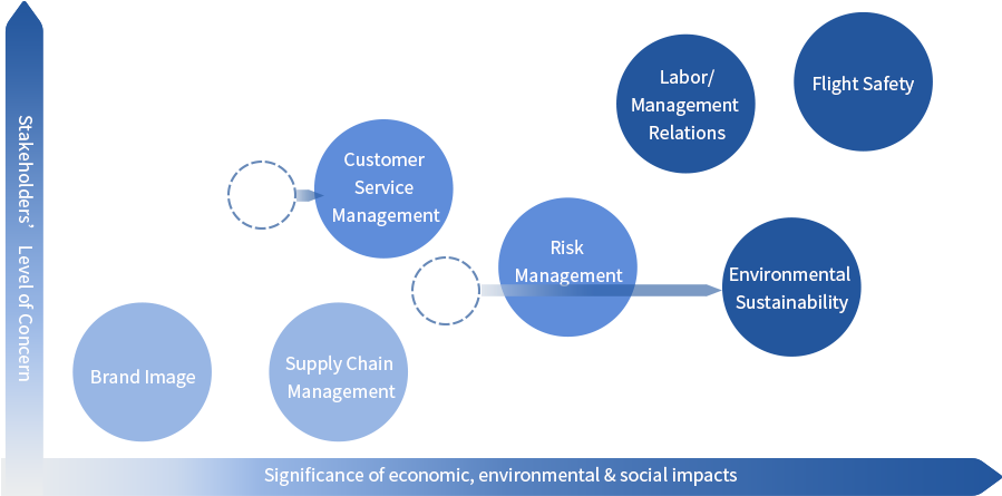 Furthermore, Cal's Brand Image, Environmental Sustainability, - Circle (900x500)