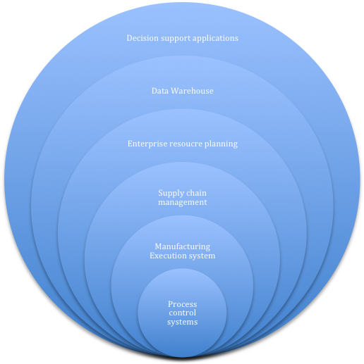5 Designing And Managing Operating Networks - Drupal Cache (865x518)