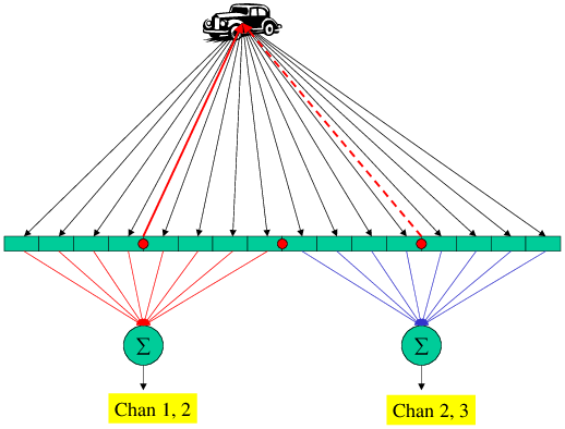 Schematic Showing The Simulation Of A Multi-aperture - Diagram (518x394)