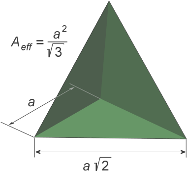 Radar Basics Corner Reflectors - Trihedral Reflector (400x400)