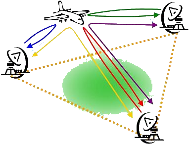 The Goal Of This Project Is To Implement Sub-nyquist - Radar (394x394)