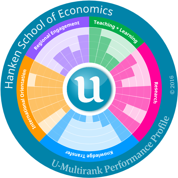 Hanken School Of Economics Sunburst - Azmiu (674x674)