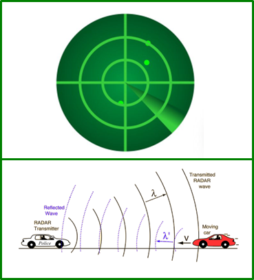 Doppler Is That Only Objects Moving Toward Or Away - Police Radar Doppler Effect (369x407)
