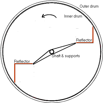 The Reflectors Sit On A Simple Set Of Supporting Arms - Ying Und Yang (379x364)