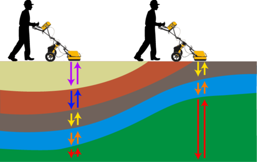 Ground Penetrating Radar Survey - Ground Penetrating Radar Survey (500x316)