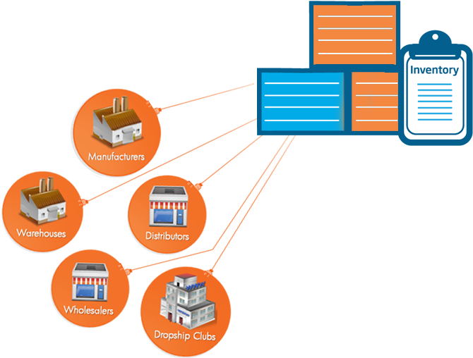 Inventory Management Image Png (750x520)