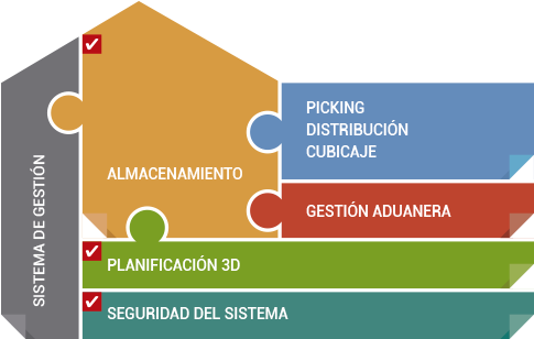 Warehouse Management Systems Plus - Maine State Music Theatre (584x307)