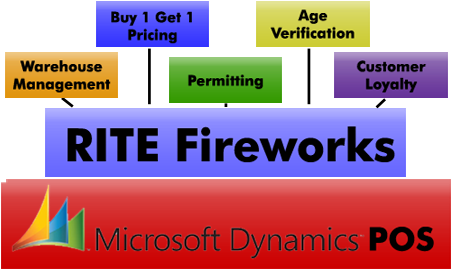 The Rite Fireworks Pos & Warehouse Management System - Graphic Design (450x276)