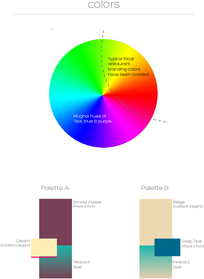 Worked In Collaboration With Pigeon & Co - Diagram (880x1018)