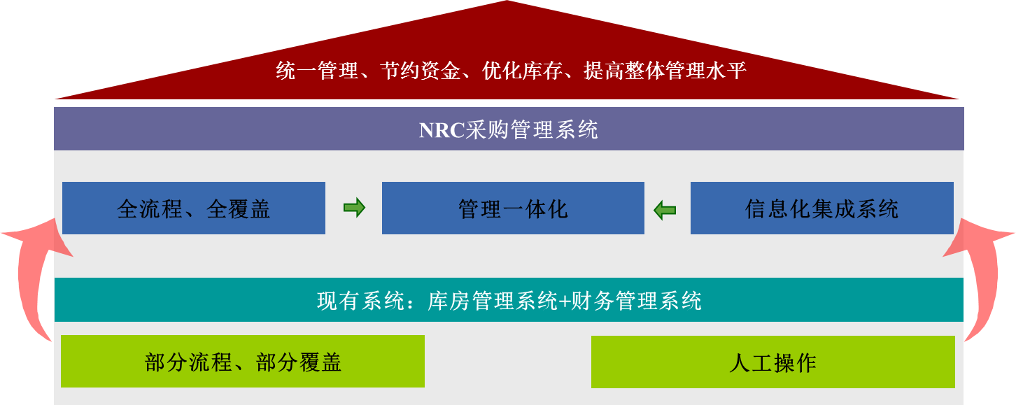 After The System Ran, They Unified Warehouse Management, - Screenshot (1452x579)