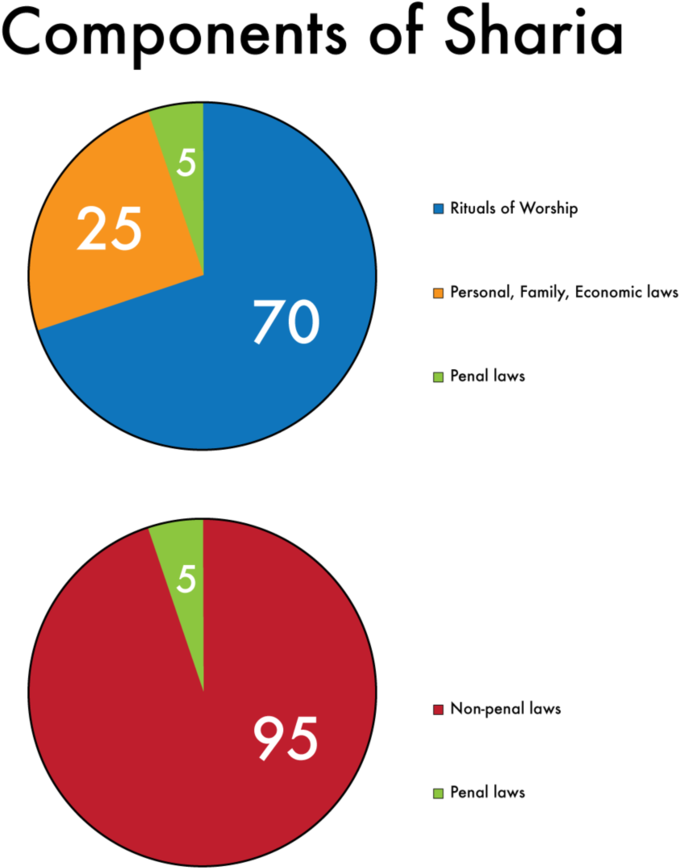 An Introduction By Nahmala - Digital Art (826x967)